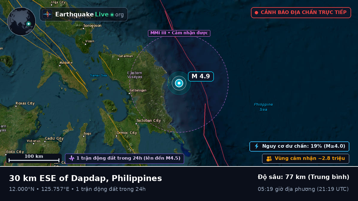 Biển Philippines (Philippines)