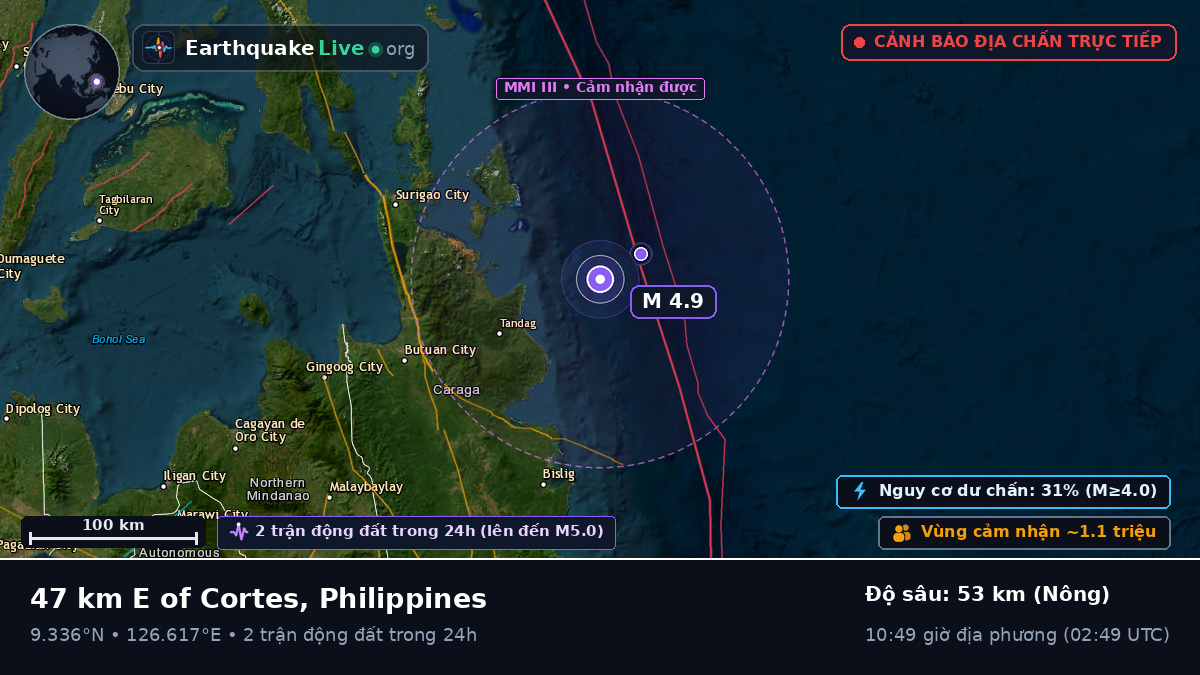 Biển Philippines (Philippines)