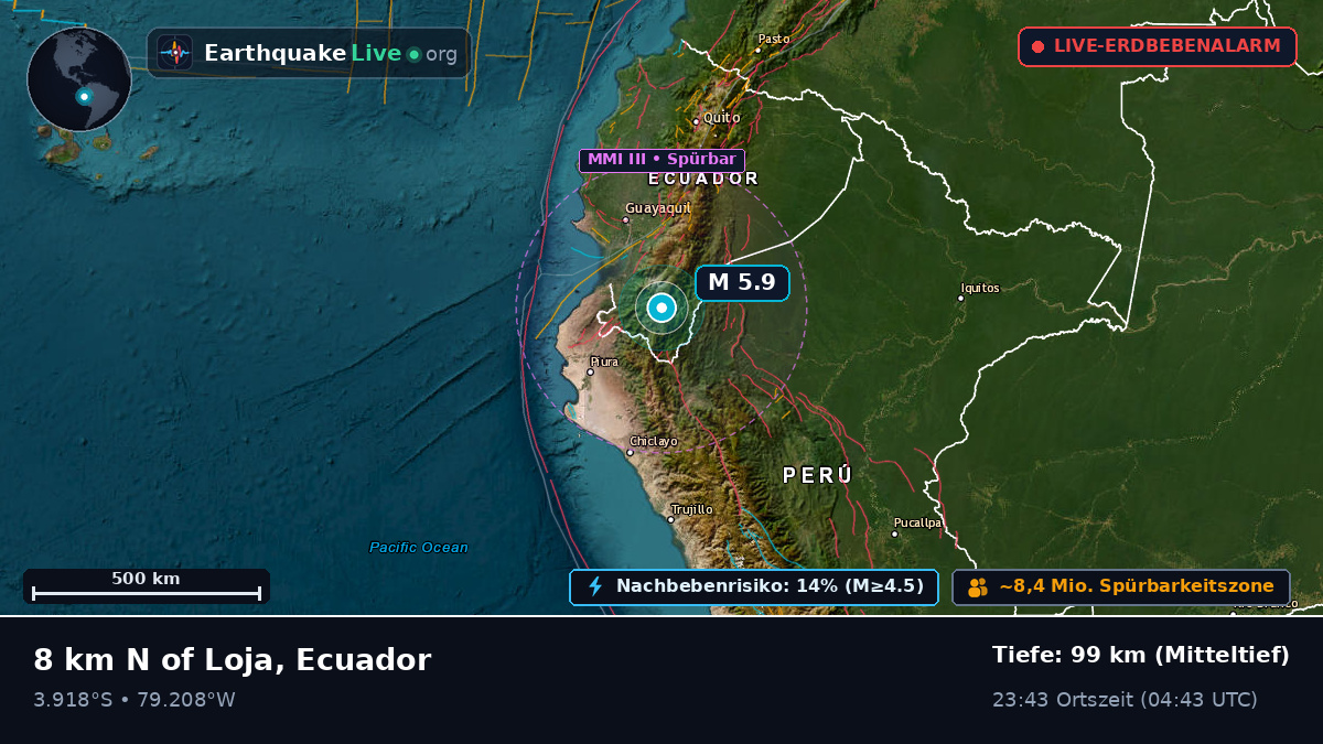Loja, Ecuador