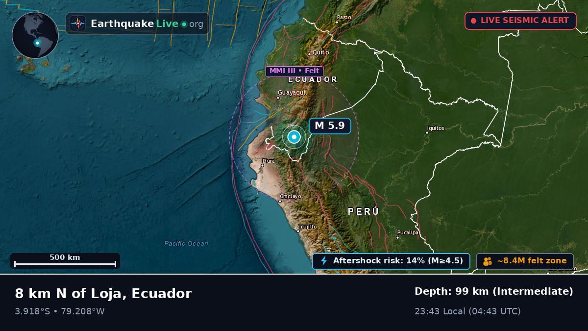 Loja, Ecuador
