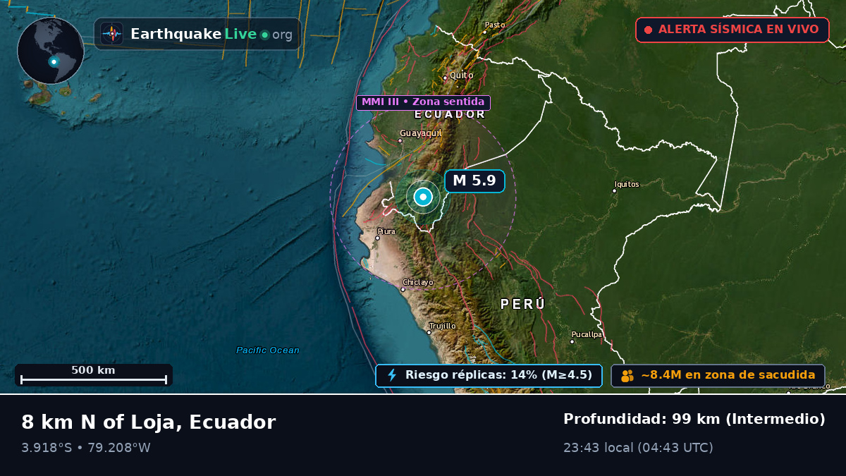 Loja, Ecuador