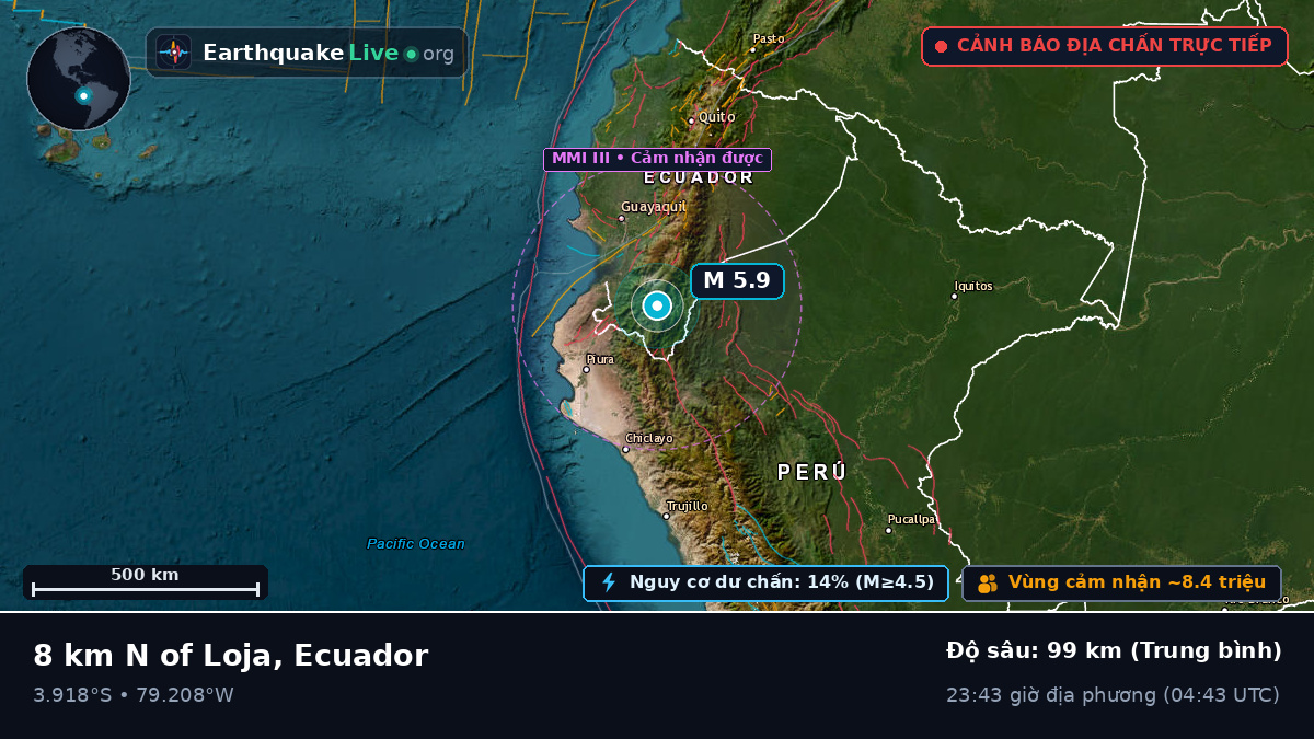 Loja, Ecuador