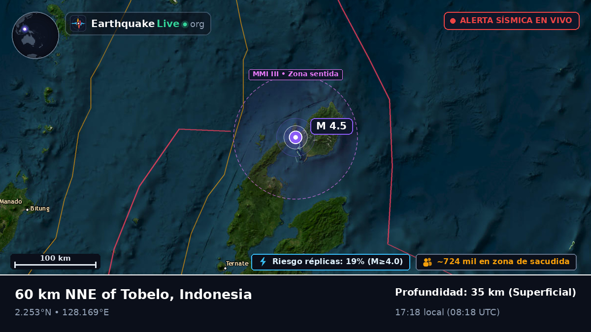 Mar de Molucas (Indonesia)