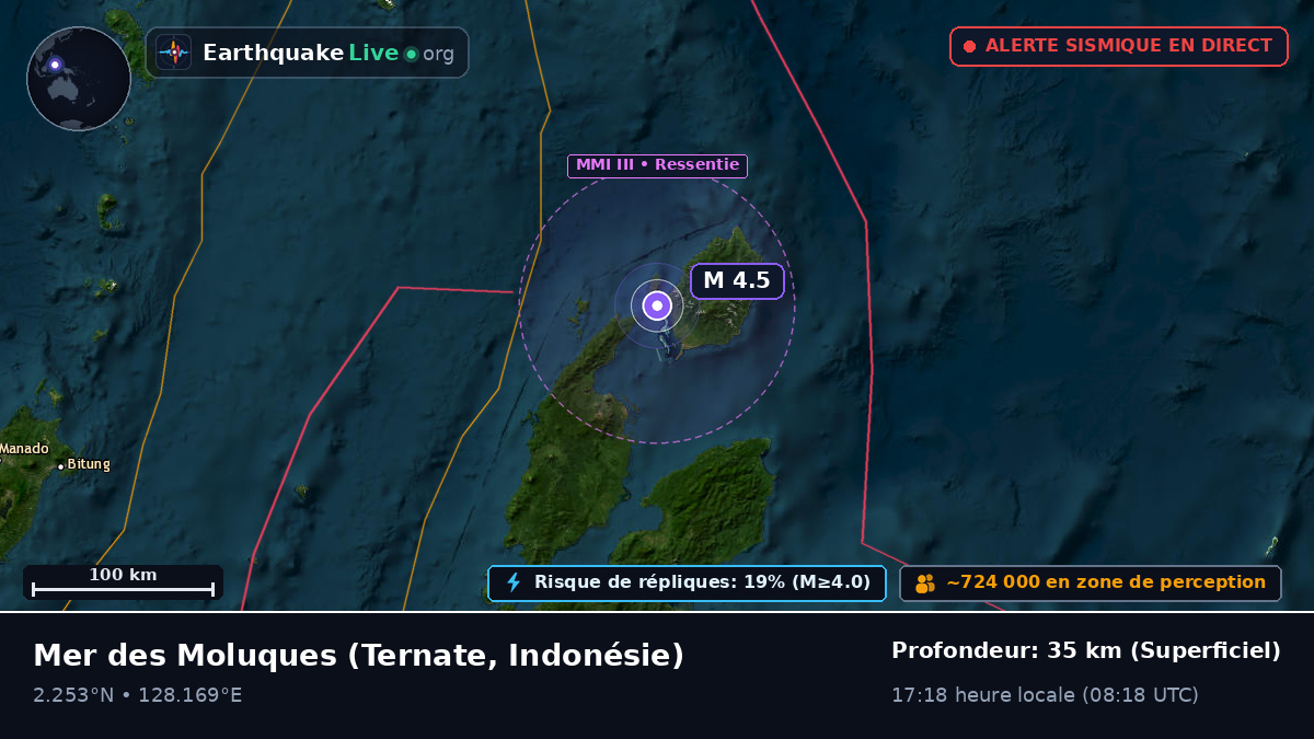 Mer des Moluques (Indonésie)