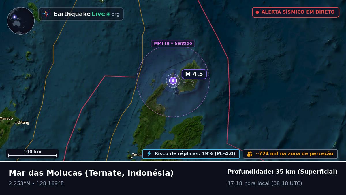 Mar das Molucas (Indonésia)