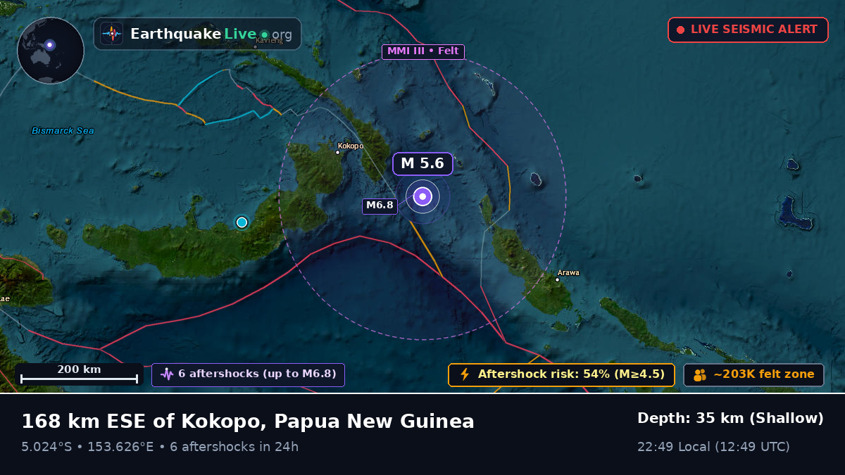 Solomon Sea (Papua New Guinea)