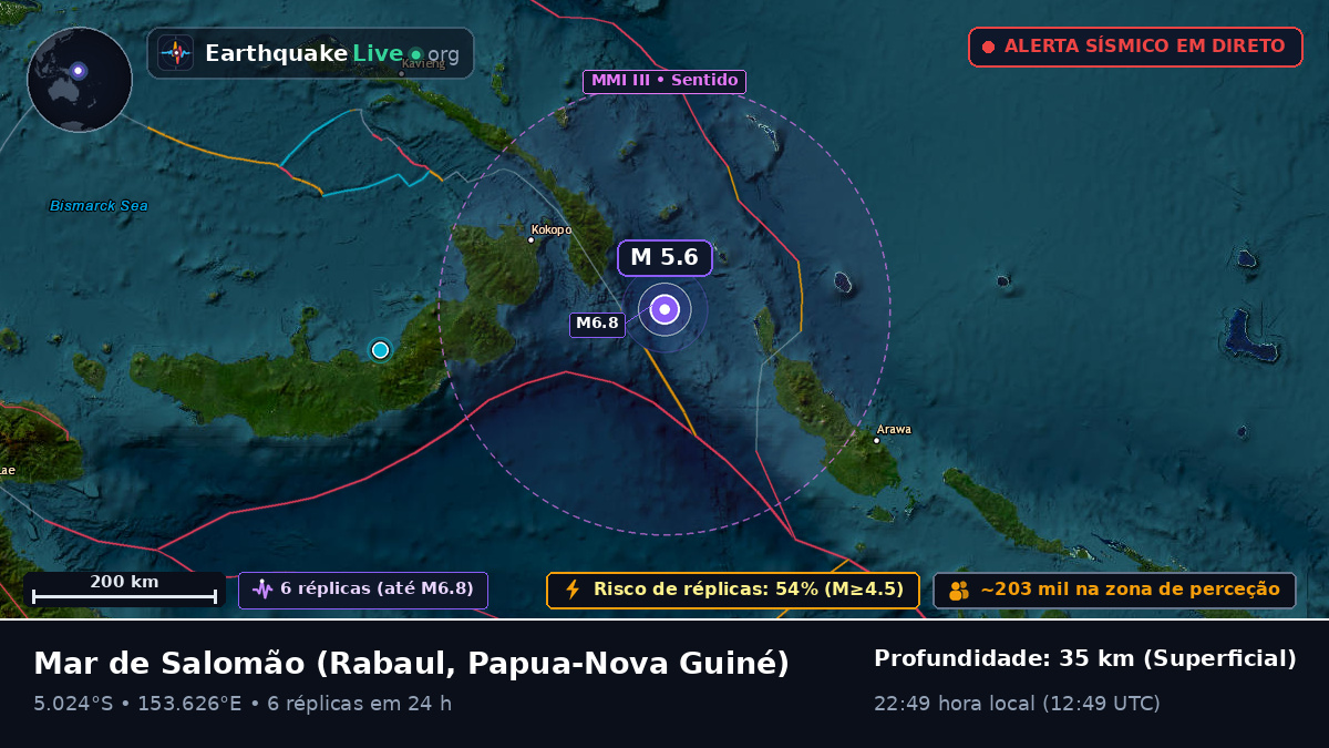 Mar de Salomão (Papua-Nova Guiné)