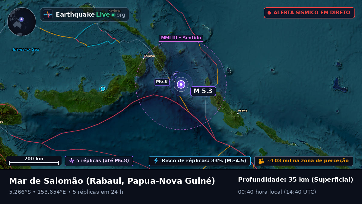 Mar de Salomão (Papua-Nova Guiné)