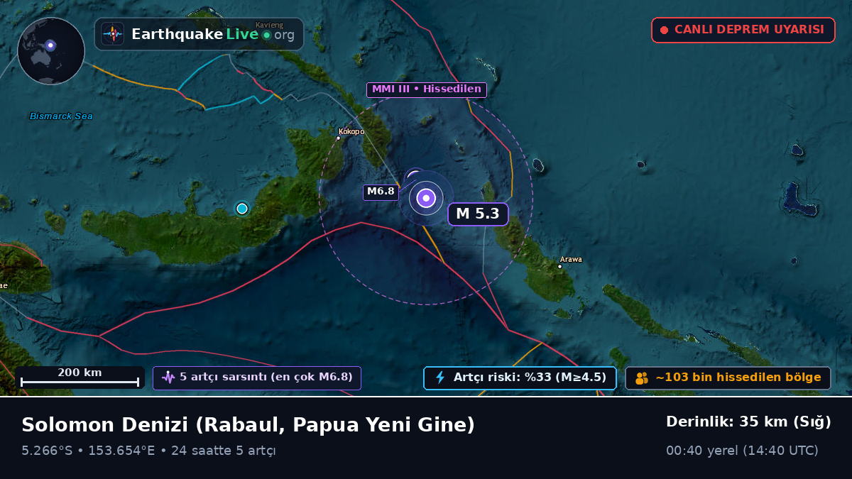 Solomon Denizi (Papua Yeni Gine)