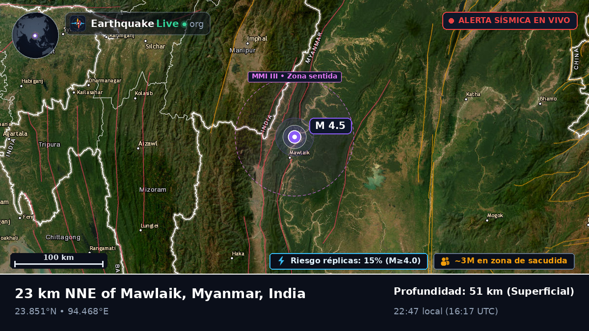 Manipur, India