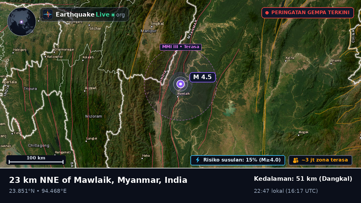 Manipur, India