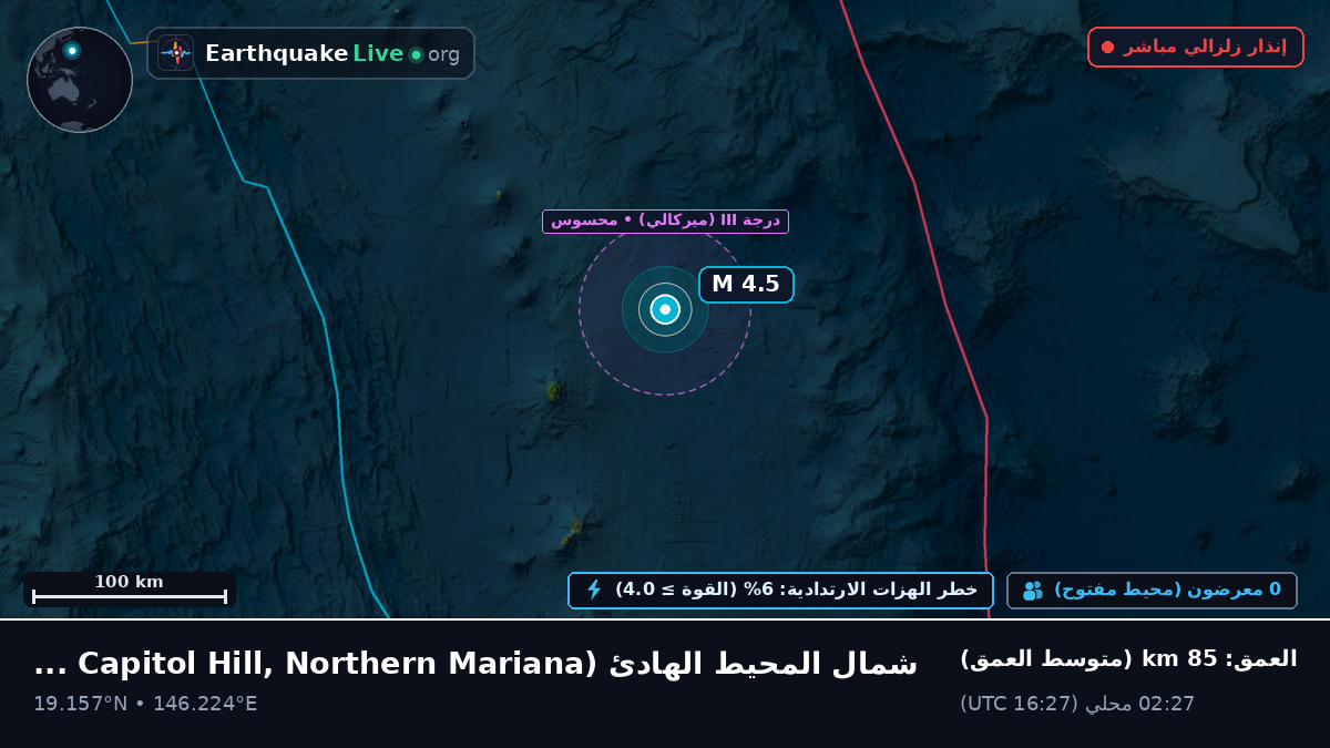 شمال المحيط الهادئ (Northern Mariana Islands)