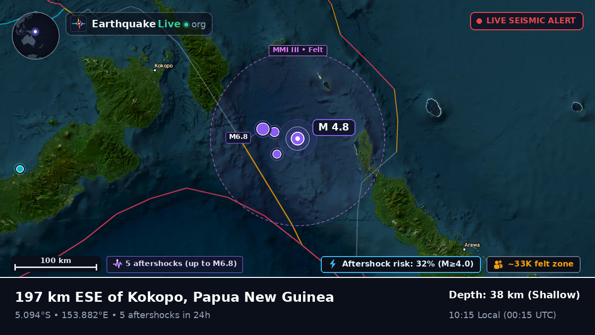 Solomon Sea (Papua New Guinea)