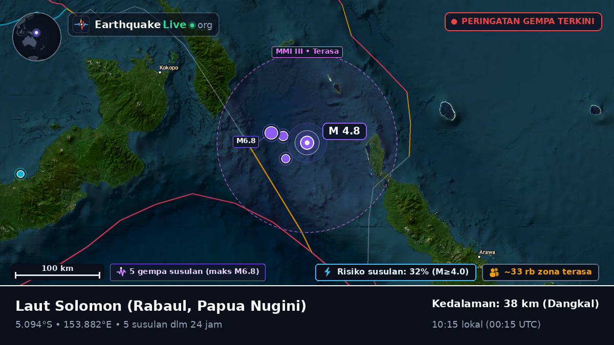 Laut Solomon (Papua Nugini)