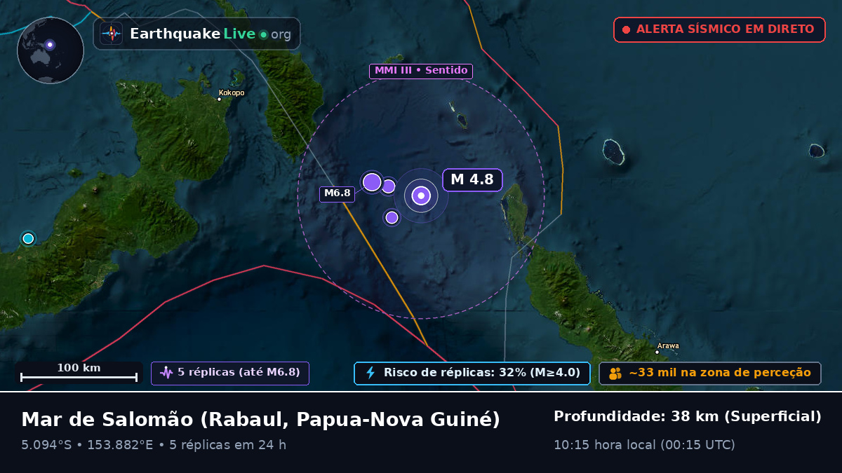 Mar de Salomão (Papua-Nova Guiné)