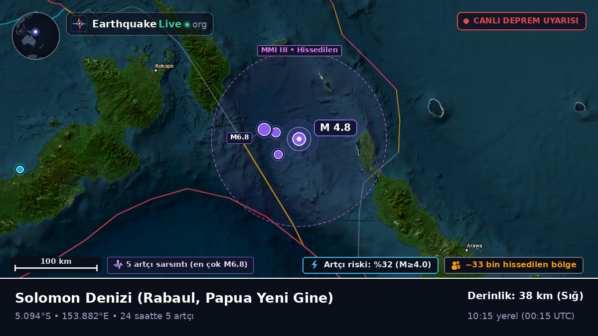 Solomon Denizi (Papua Yeni Gine)