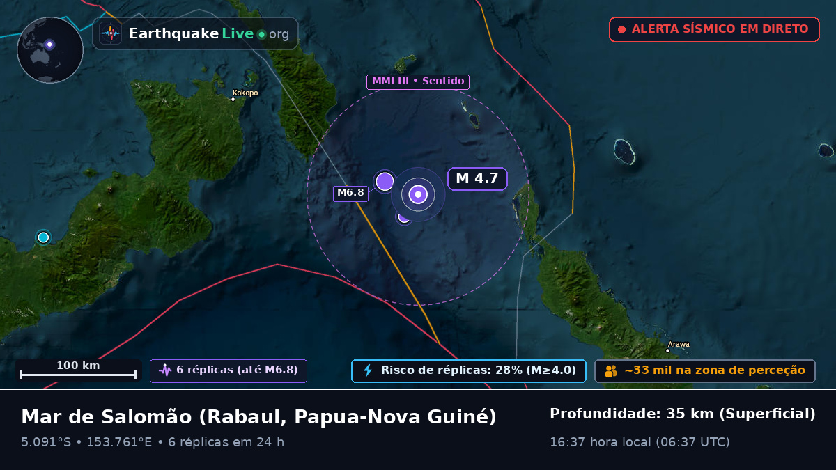 Mar de Salomão (Papua-Nova Guiné)