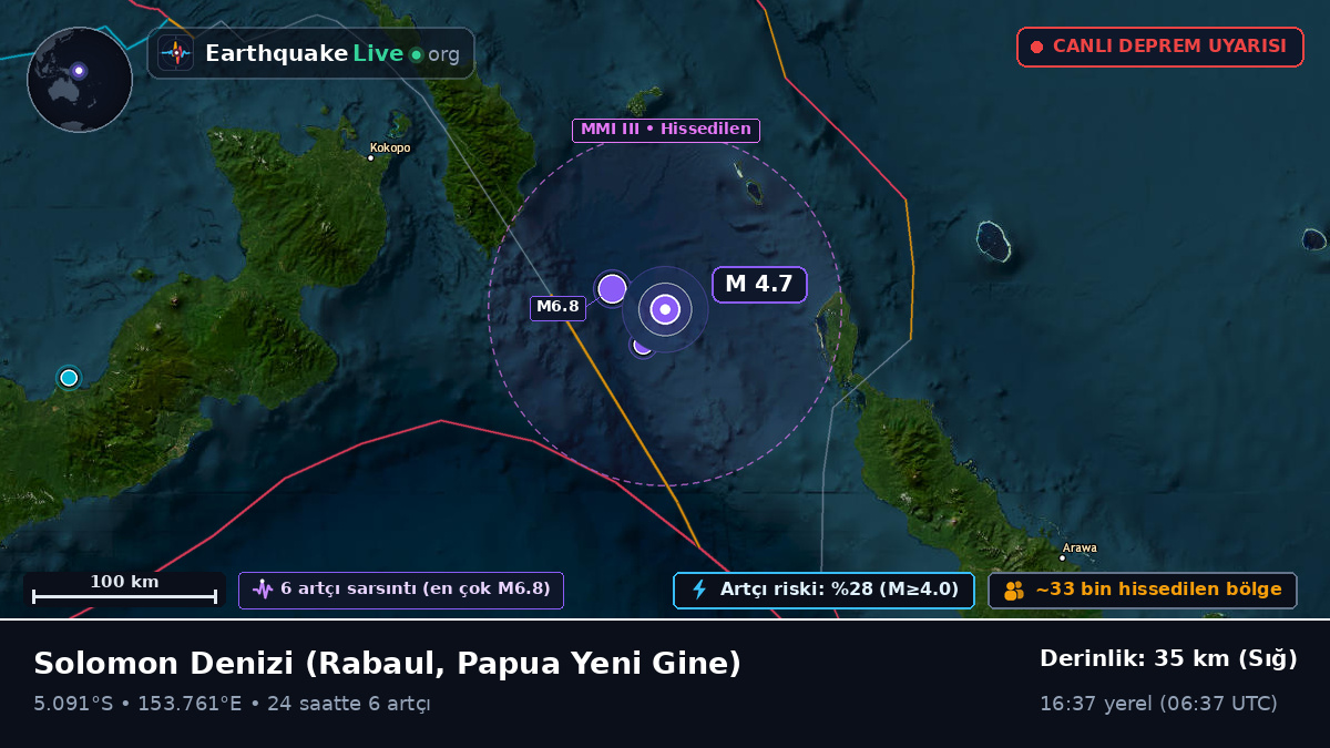 Solomon Denizi (Papua Yeni Gine)