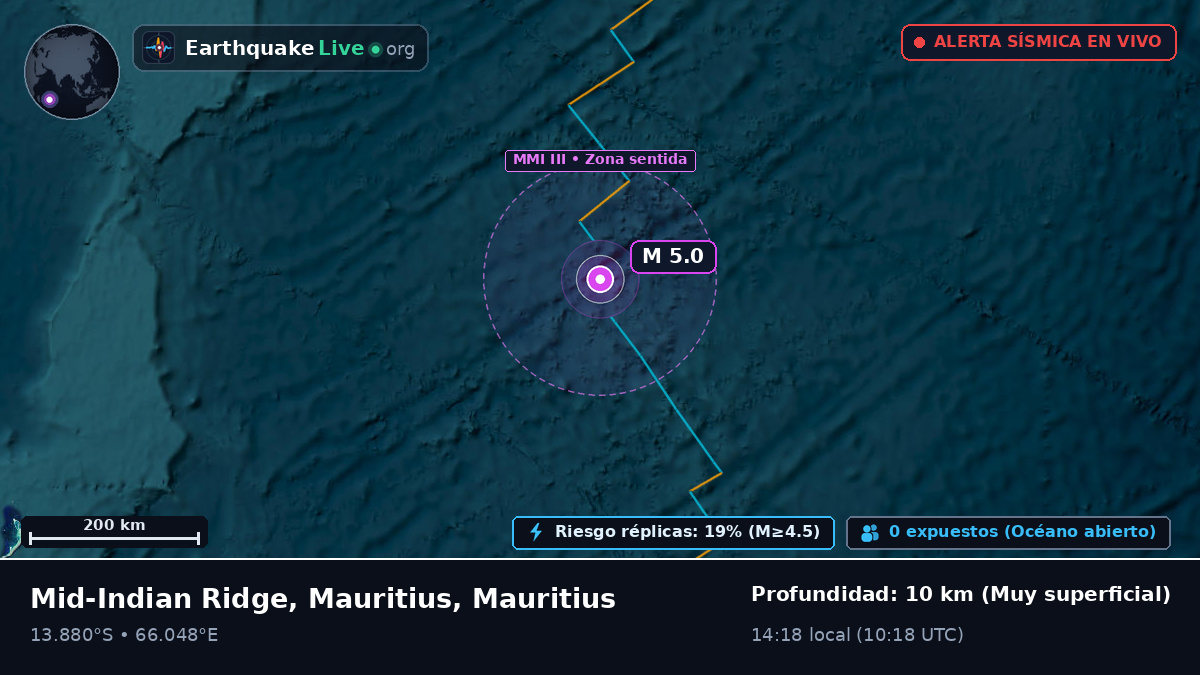 Océano Índico (Mauritius)