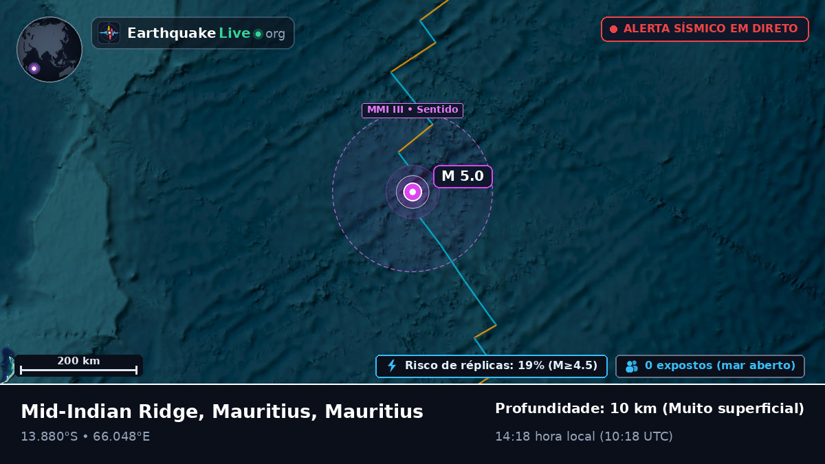 Oceano Índico (Mauritius)