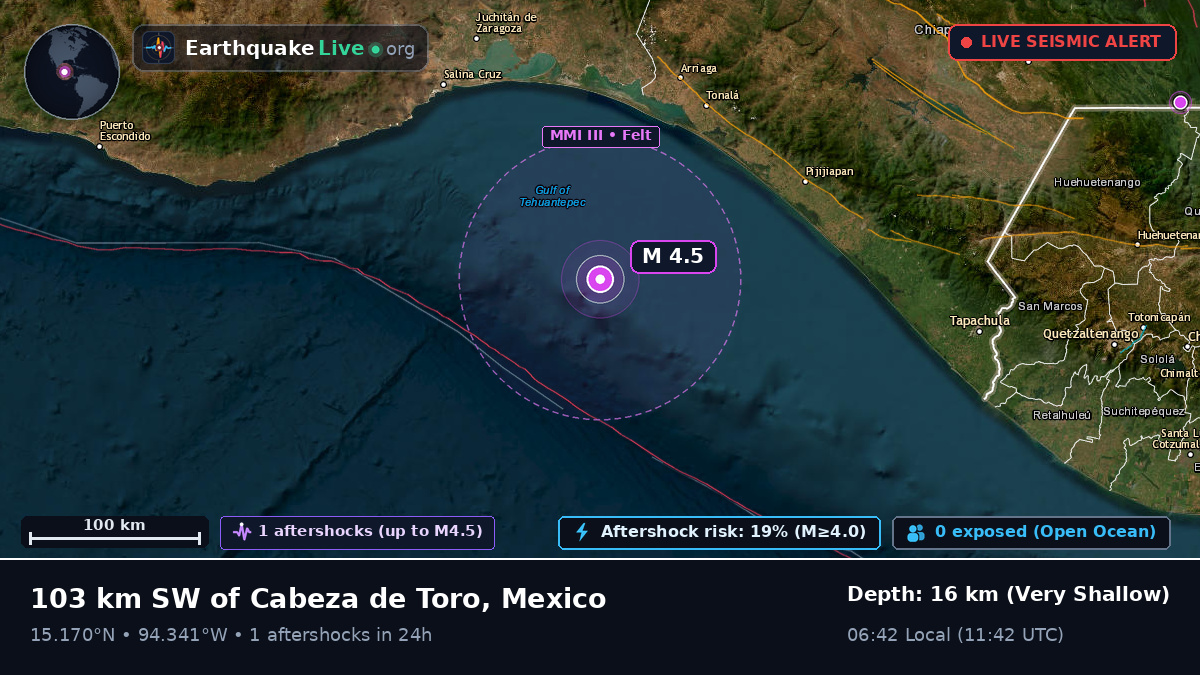 Off the coast of Salina Cruz, Mexico