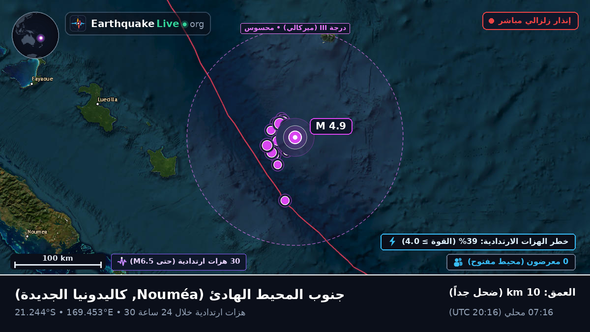 جنوب المحيط الهادئ (كاليدونيا الجديدة)