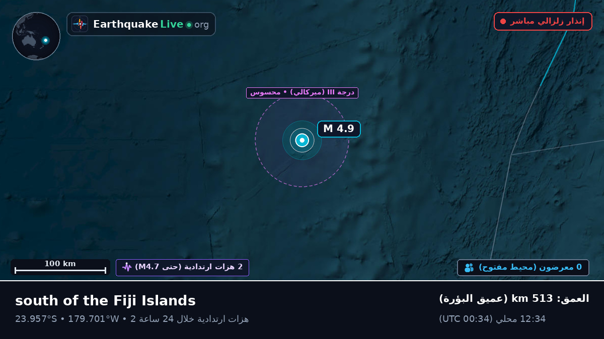 جنوب المحيط الهادئ (تونغا)
