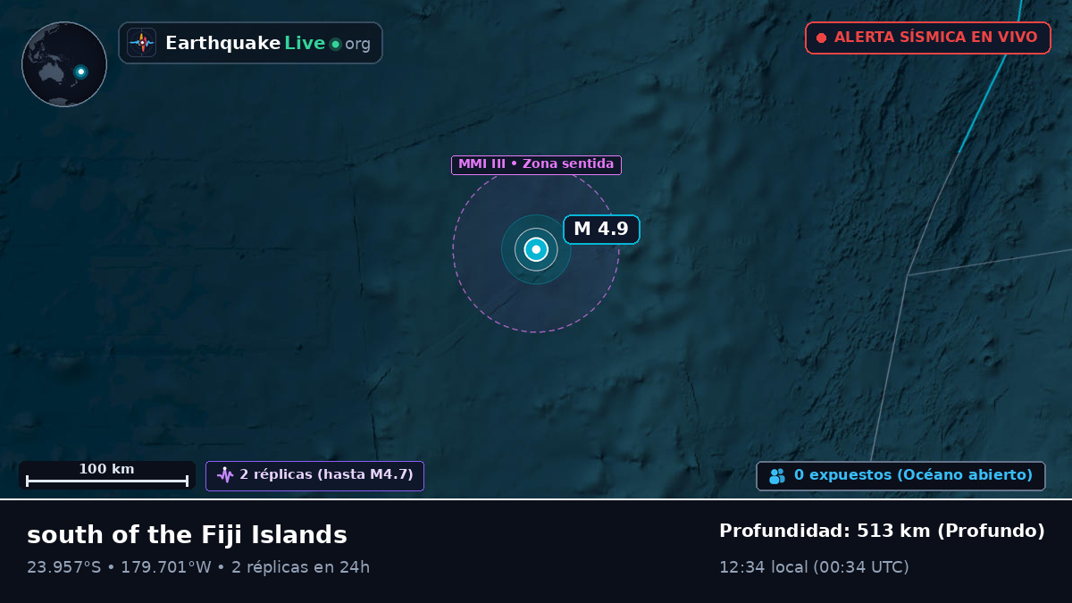 Océano Pacífico Sur (Tonga)