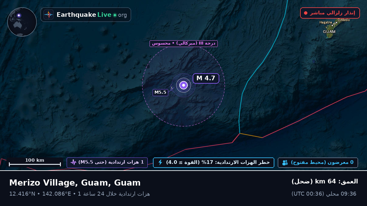 بحر الفلبين (Guam)
