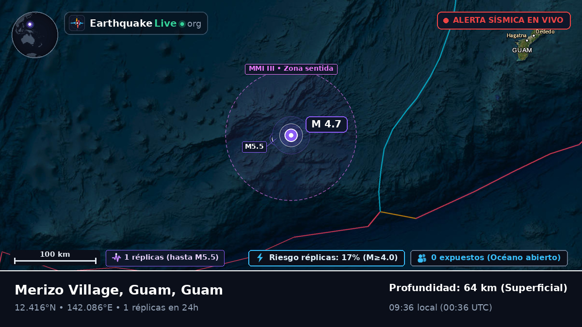 Mar de Filipinas (Guam)