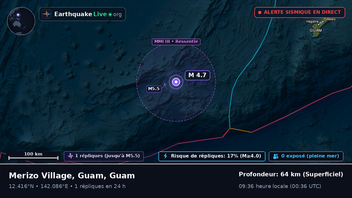 Mer des Philippines (Guam)