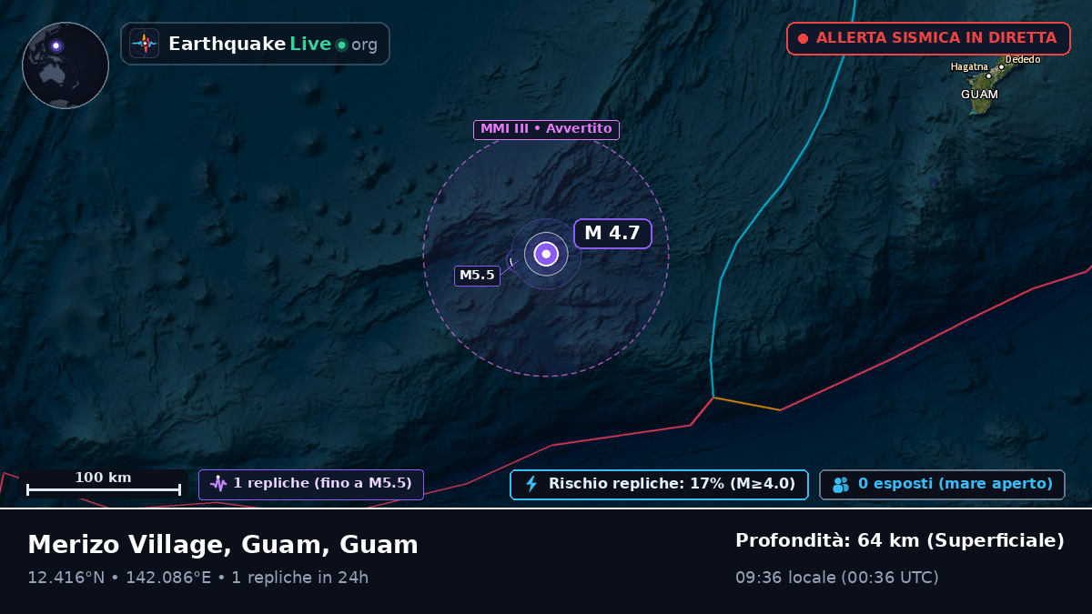 Mare delle Filippine (Guam)
