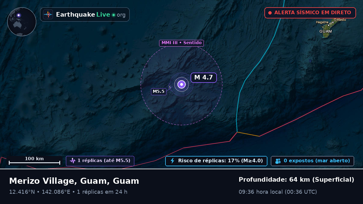 Mar das Filipinas (Guam)