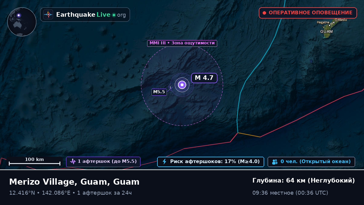 Филиппинское море (Guam)