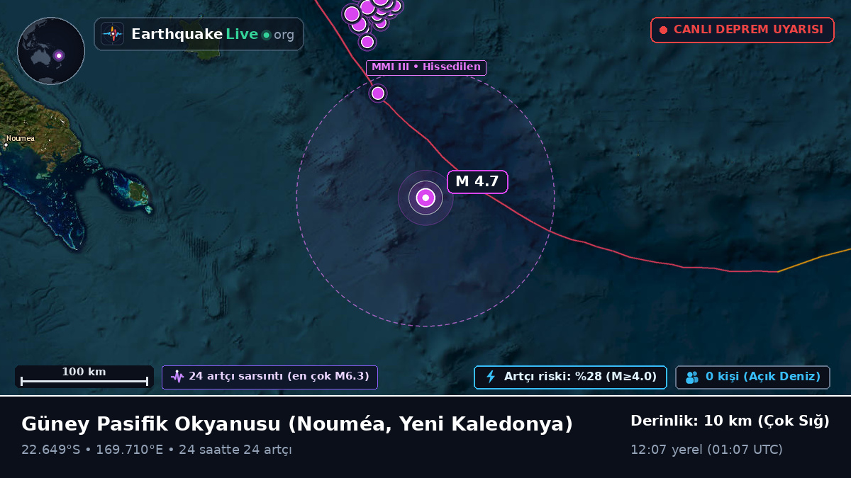 Güney Pasifik Okyanusu (Yeni Kaledonya)