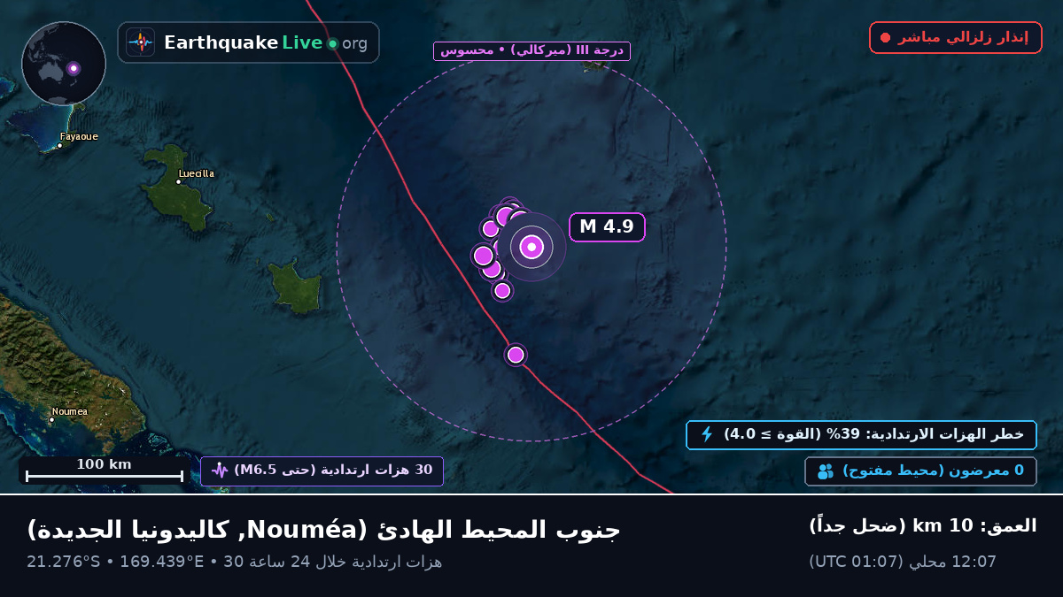 جنوب المحيط الهادئ (كاليدونيا الجديدة)