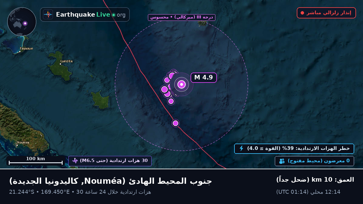 جنوب المحيط الهادئ (كاليدونيا الجديدة)