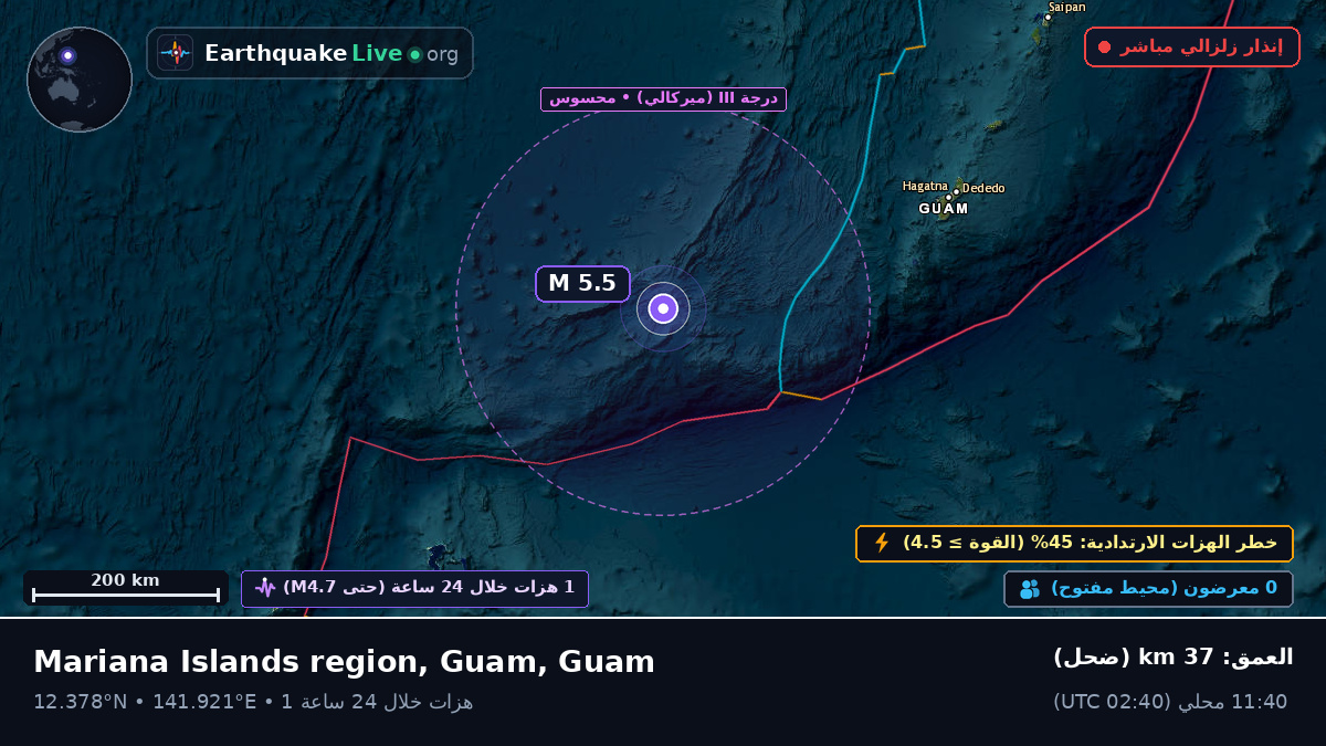 بحر الفلبين (Guam)