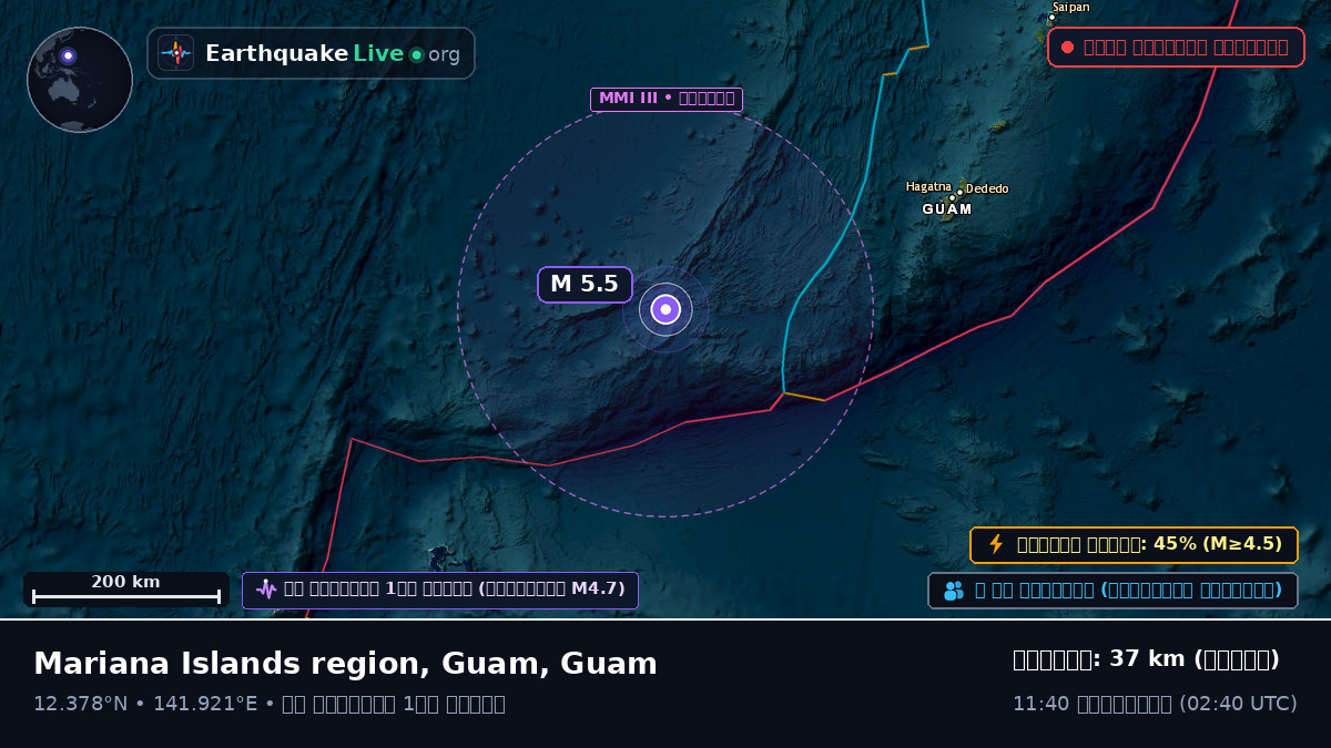 ফিলিপাইন সাগর (Guam)