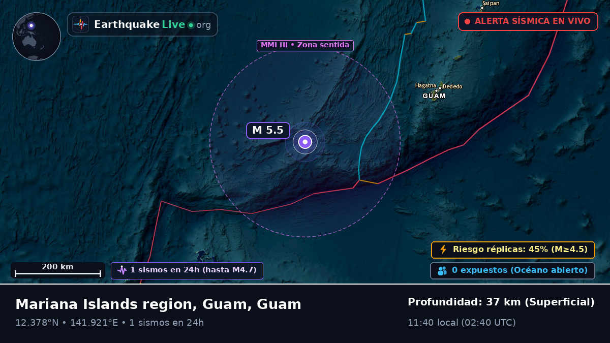 Mar de Filipinas (Guam)