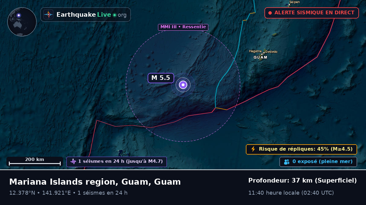 Mer des Philippines (Guam)