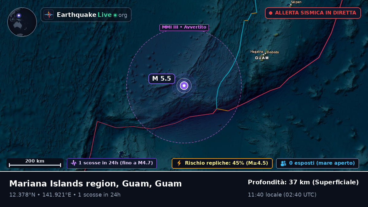 Mare delle Filippine (Guam)