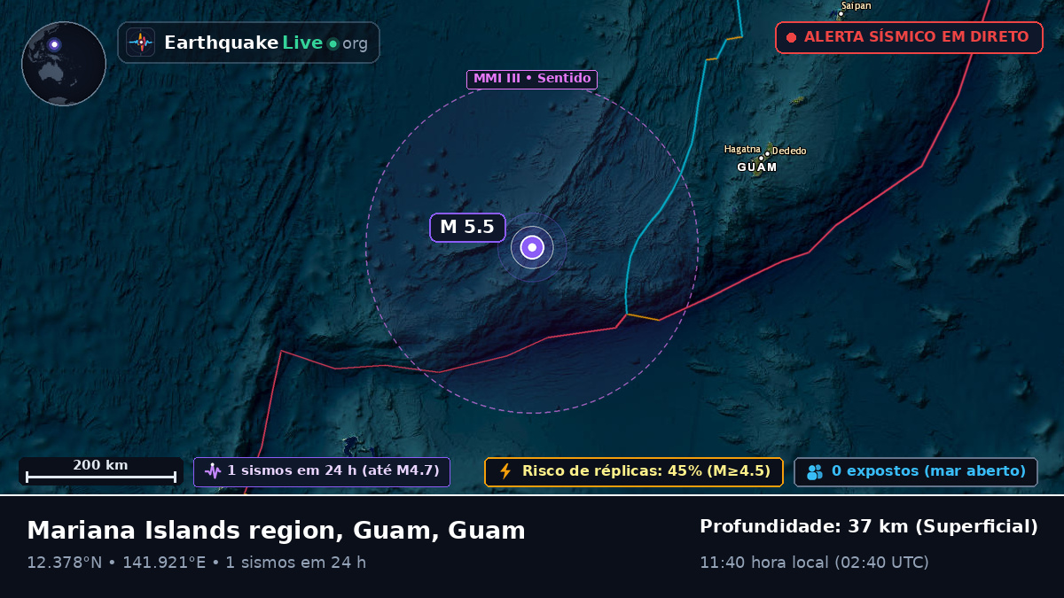 Mar das Filipinas (Guam)