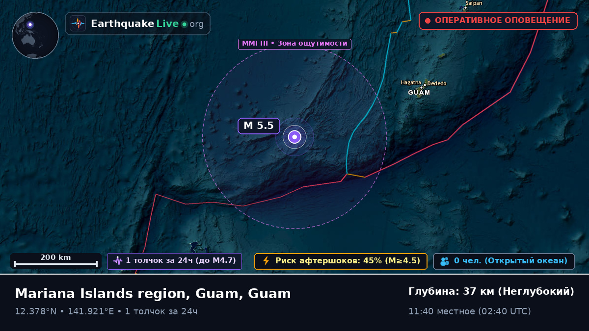 Филиппинское море (Guam)