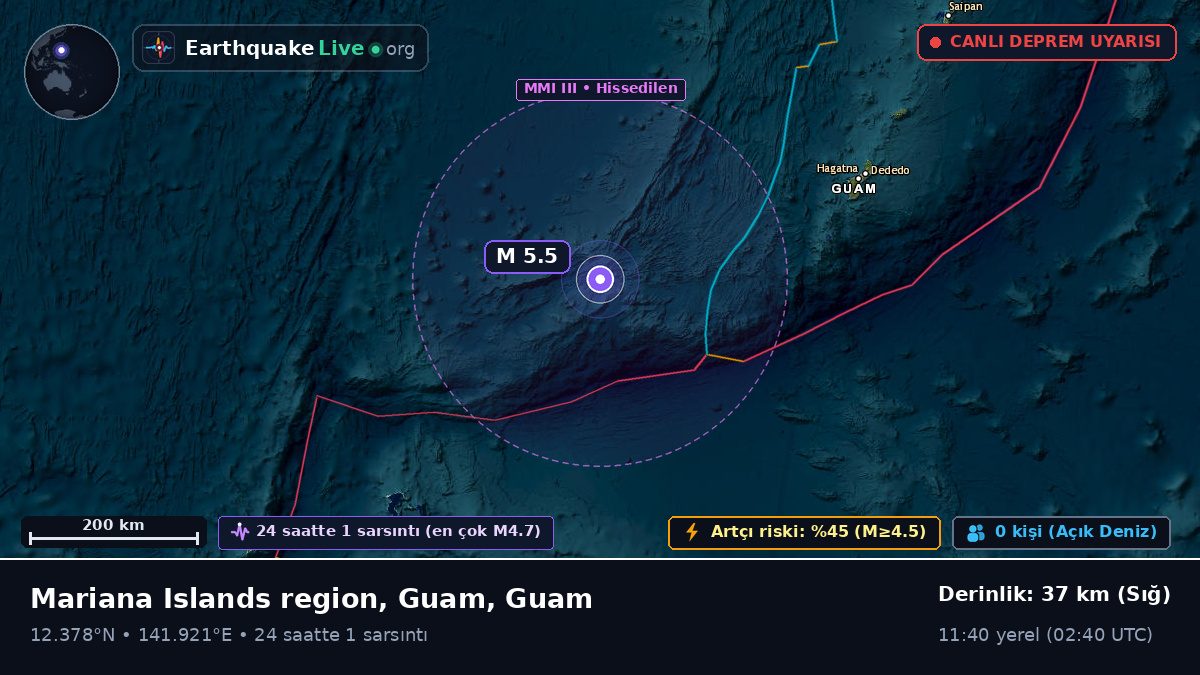 Filipin Denizi (Guam)