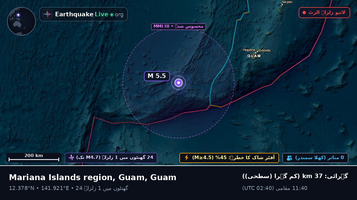 بحیرہ فلپائن (Guam)