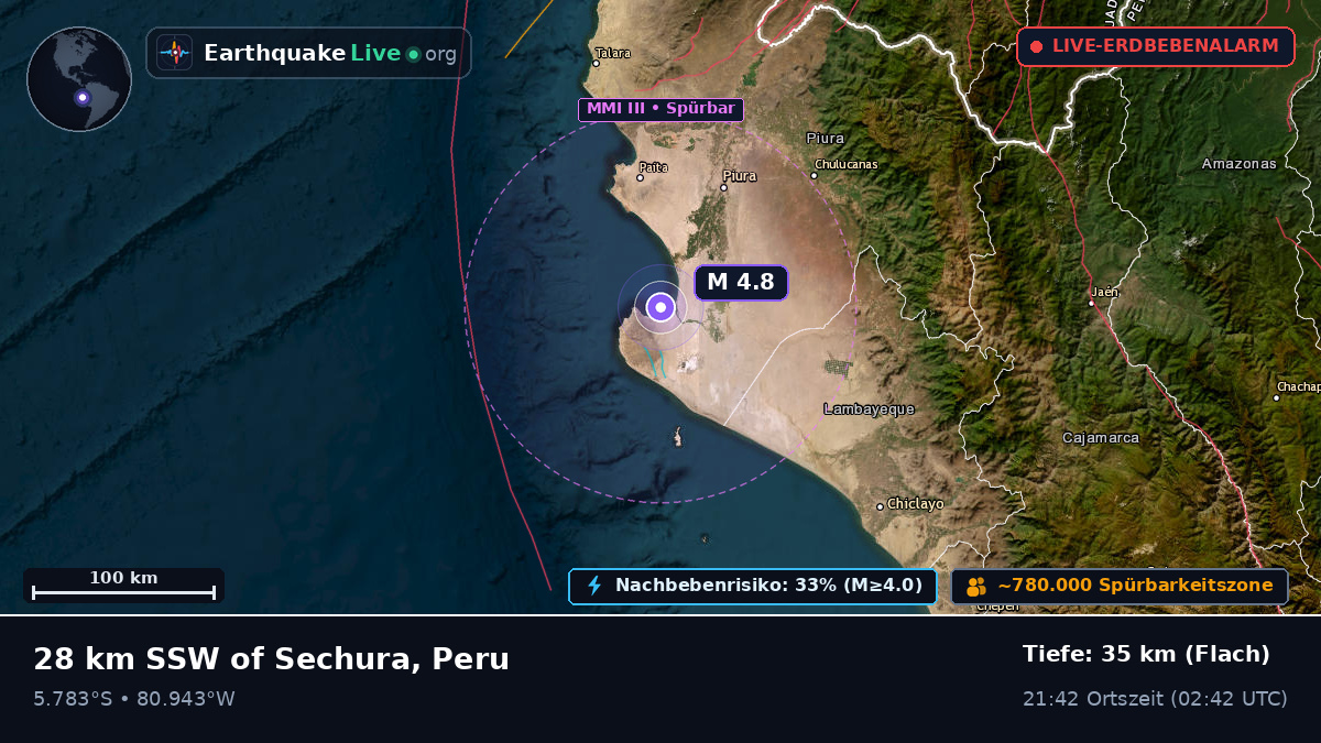 Piura, Peru