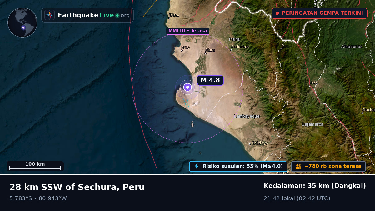 Piura, Peru