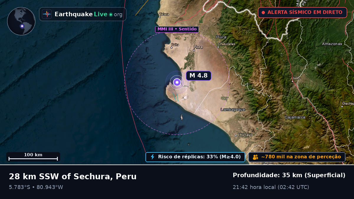 Piura, Peru