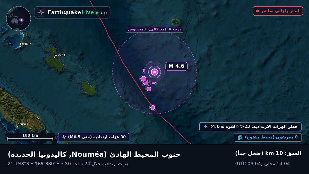 جنوب المحيط الهادئ (كاليدونيا الجديدة)